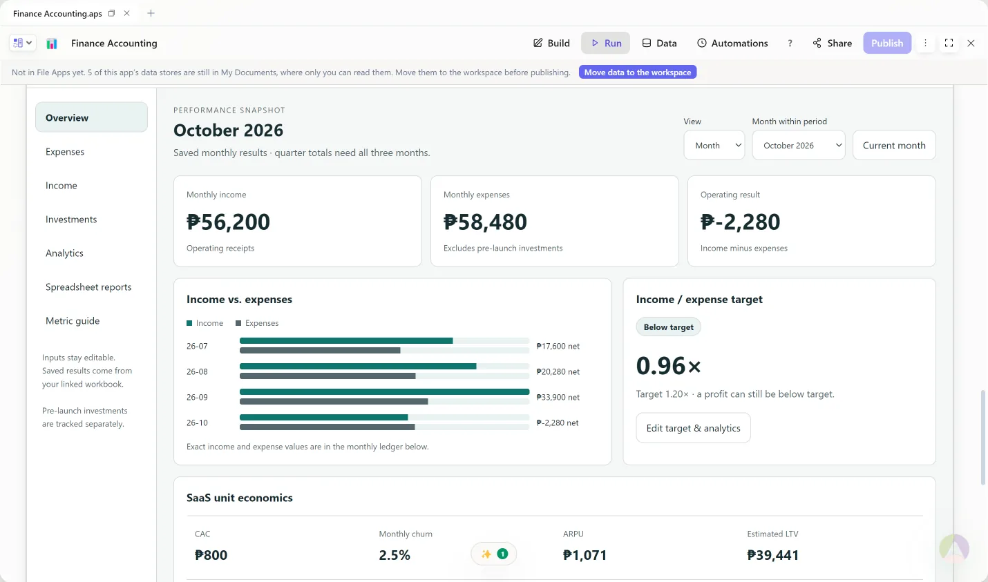 An AppSwift Finance Accounting app showing monthly income, expenses and targets